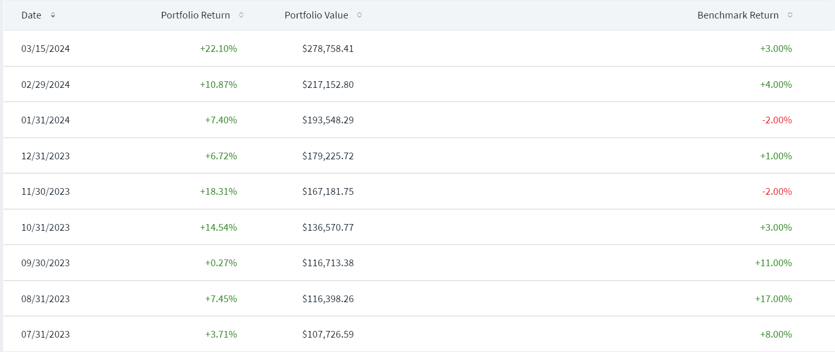 Performance Monthly Chart Performance Monthly Chart